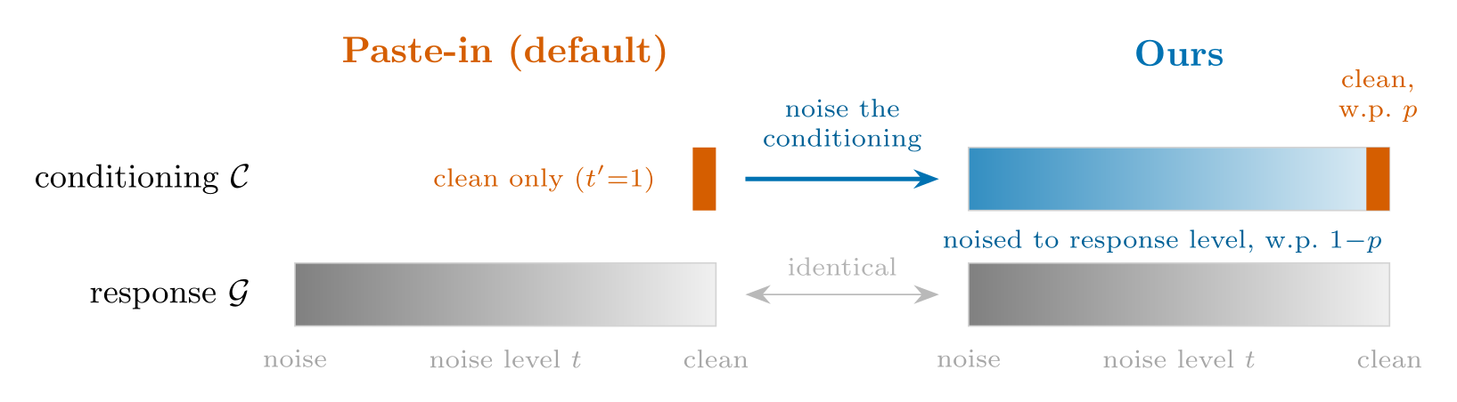 Method diagram